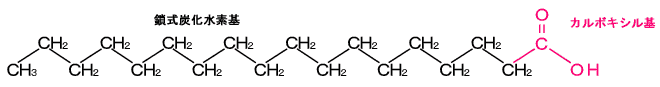 画像:ステアリン酸