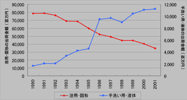 画像:出荷額の比較グラフ
