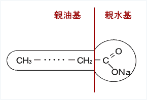 画像:界面活性剤